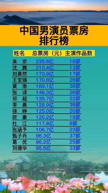 男明星票房排行榜,盘点男明星票房实力巅峰榜