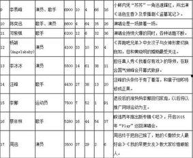 明星怎么跟公司分成
